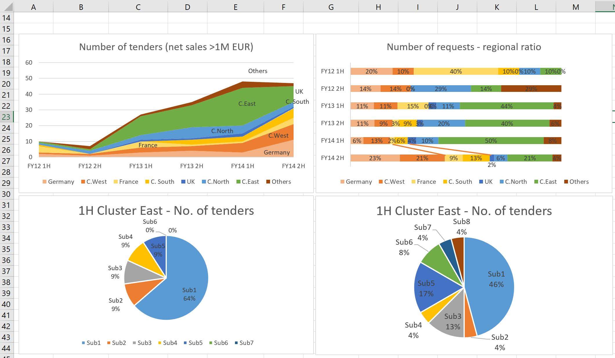 Pipeline Analysis Excel and Tableau thuytran.io